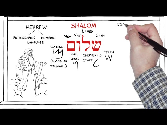 What is the Meaning of the Hebrew Word Shalom? 