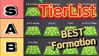FCMobile:จัดอันดับแผนการเล่นที่ดีที่สุดTier List best Formationที่เหมาะสำหรับโหมดH2H!!!