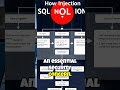 Errorbased SQLi