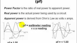 Understanding Electricity for HVAC Technicians Understanding Electricity for HVAC Technicians