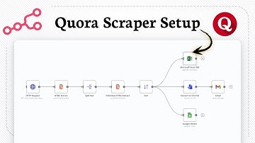 Hoe je Quora kunt scrapen met N8N (Beginner Scraping Setup)