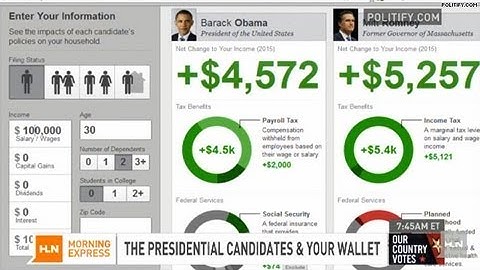 Calculator takes party pride out of election