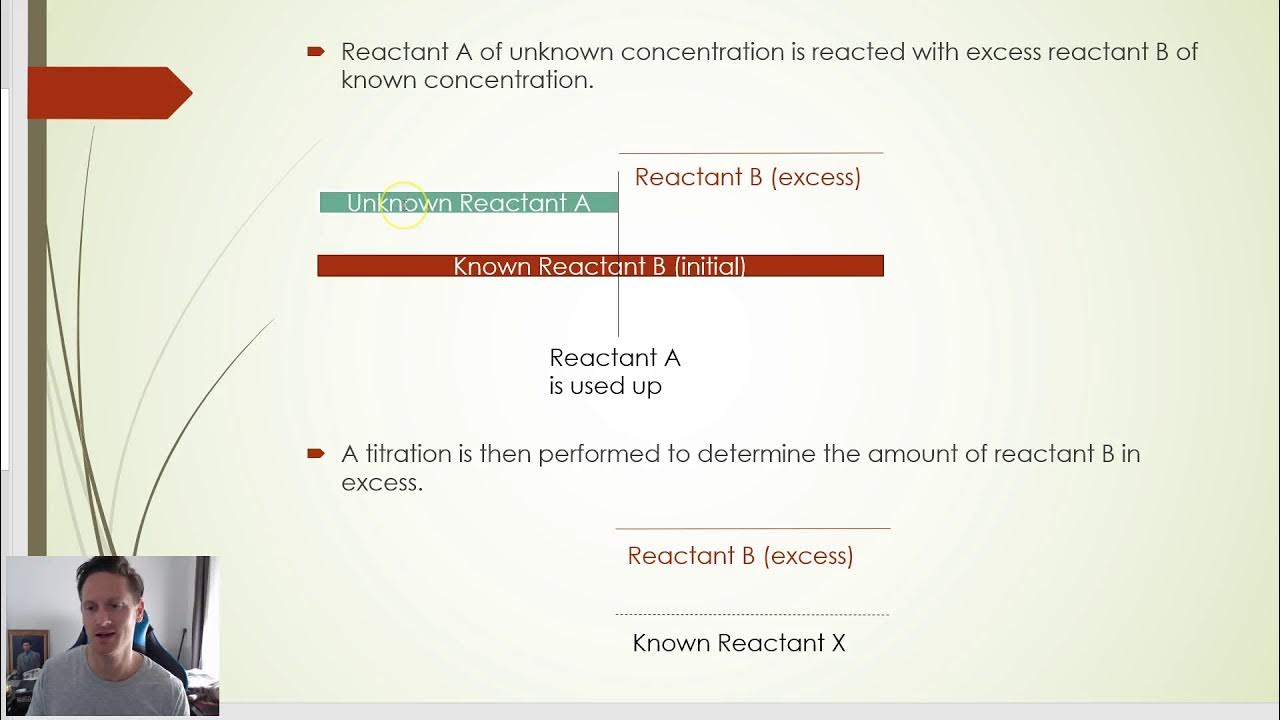 Indirect & back titrations YouTube