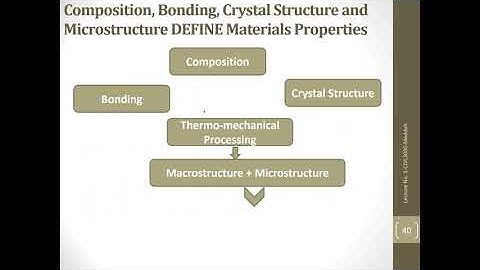 Topic  1 Introduction To Construction Materials P3 (Third Part)