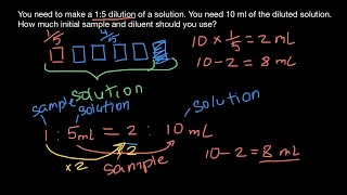 Dilution, solution, ratio, proportion (laboratory. calculations)