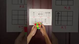 Rubiks cube Trick #shortsfeed #shortvideo #rubikscube #cubing #puzzle #challenge