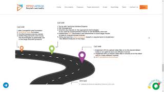 Refine Medium - разбираем ICO