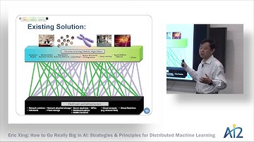 Distinguished Lecturer : Eric Xing  - Strategies & Principles for Distributed Machine Learning