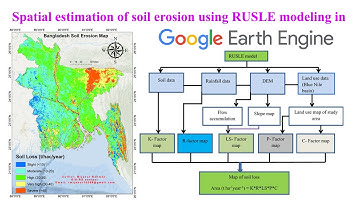 🛑Spatial Estimation of Soil erosion using RUSLE model in Google Earth Engine || RUSLE Model in GEE