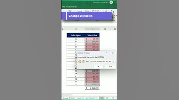 Conditional Formatting in Microsoft Excel | Highlight Bottom Five Records #shorts