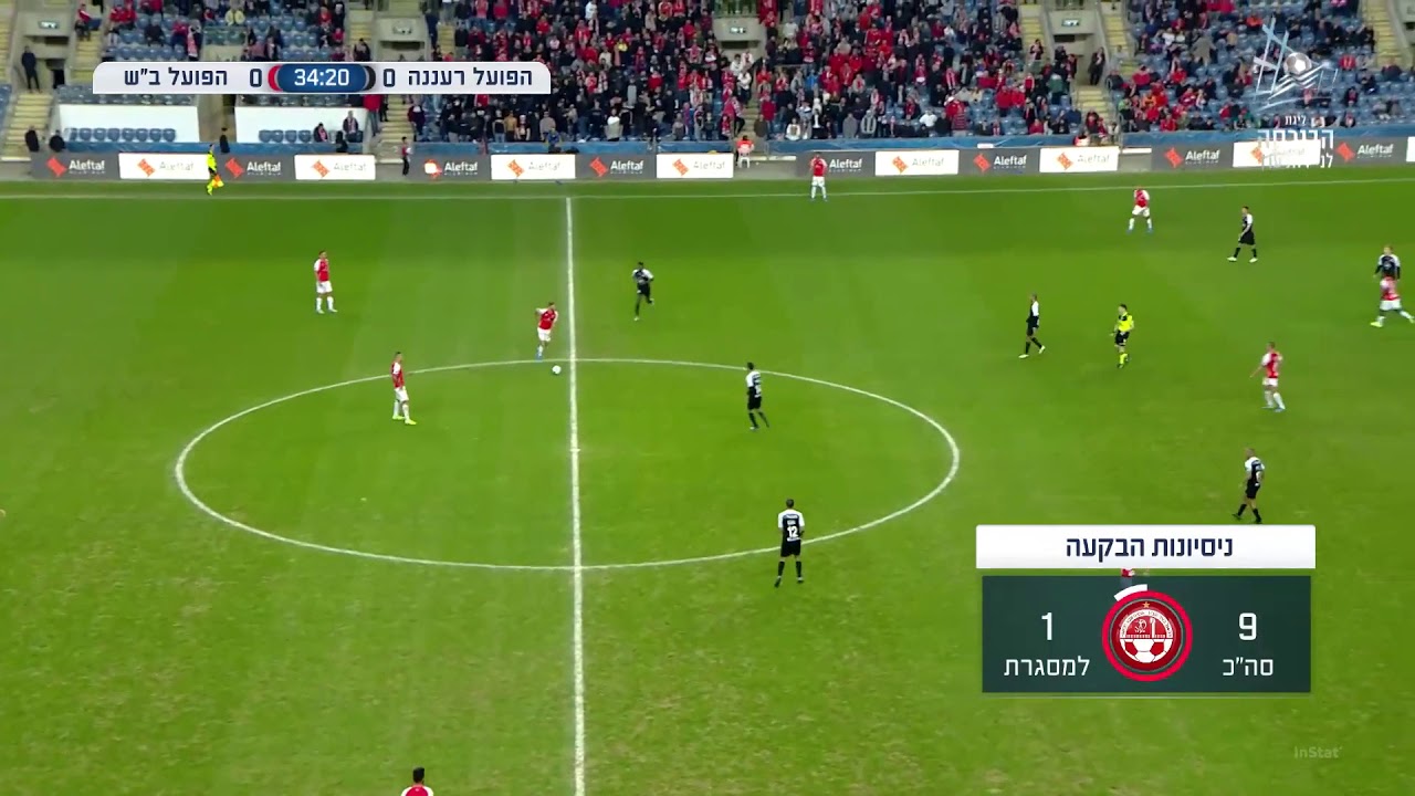 Hapoel Raanana 2 1 Hapoel Be'er Sheva Ben Sahar Actions