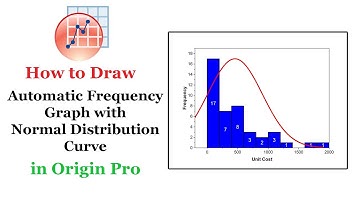 Draw automatic absolute frequency graph/plot with normal distribution curve | Origin Pro