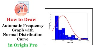 Draw automatic absolute frequency graph/plot with normal distribution curve | Origin Pro screenshot 4