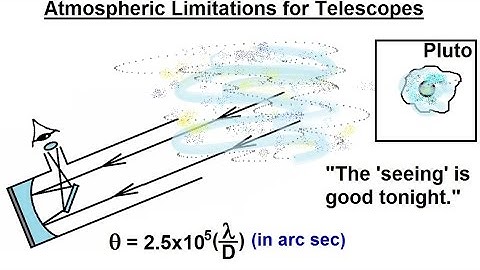 Astronomy - Ch. 6: Telescopes (12 of 25) Atmospheric Limitations for Telescopes
