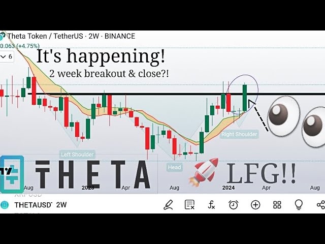 THETA - the moment we've been waiting for!  SUNDAY WEEKLY CLOSE/ BREAKOUT. inverseh&s)