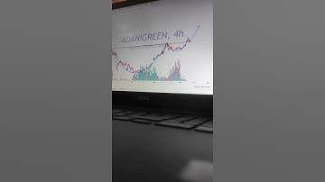 CUP and HANDLE Pattern ☕