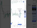#nifty50 #nifty #reguli #vidio #gujarat😱😱😱😱😱😱😱😱