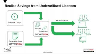 Famous Software Asset Management SAM Webinar November 2017 245746151 Wealth