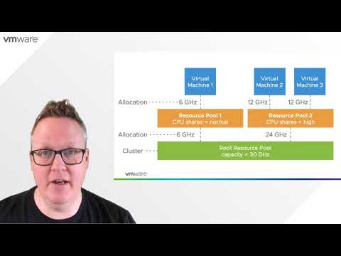 DRS with Scalable Shares in vSphere 7