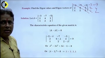 ENGINEERING MATHEMATICS LECTURE - 08 "CAYLEY HAMILTON THEOREM" By Dr. Anand Tyagi, AKGEC