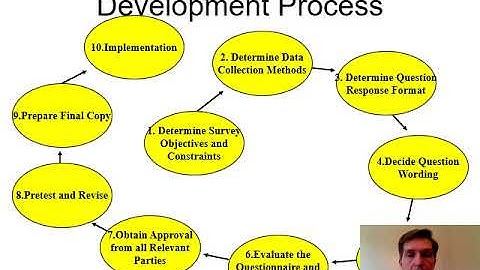 Questionnaire design
