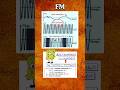 ¿FM?🗣️📻📡#curiosidades #electricidad #electronica #fisica #retro #fm #ingenieria #humor #shortvideo