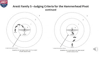 Aresti Family 3 5 6 Training Narrated