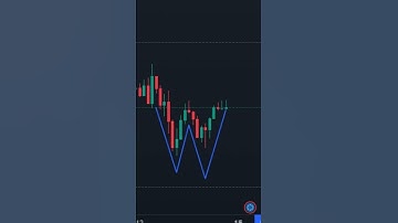 Quick Double Bottom W Pattern Forex Trade For the Win!