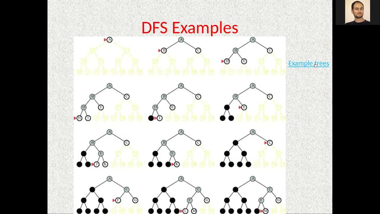 Artificial Intelligence-12: Depth First Search (DFS) Explained - YouTube
