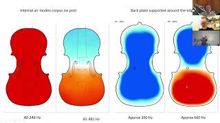 Seminar Sept 3, 2021: George Stoppani, Different ways of visualizing mode shapes in violins