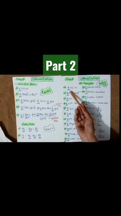 derivative-formulas-2nd-year-math-chapter-2-formulas-math-formulas