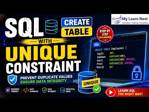 SQL UNIQUE Constraint Explained | CREATE TABLE with UNIQUE Constraint