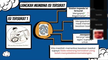IGCSE Malay Foreign Language (0546) - Isi Tersirat & Isi Tersurat
