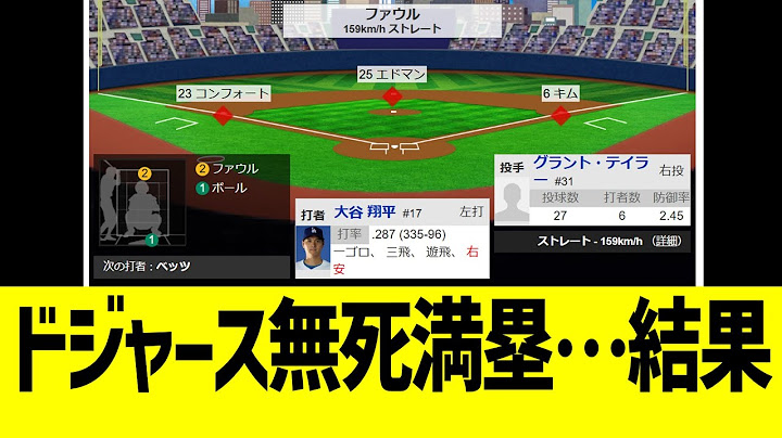 ドジャース、9回無死満塁一打サヨナラで大谷翔平…結果！！！