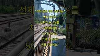 국토교통부 보도자료 2025년7월11일 #2024년토지소유현황 #토지소유통계