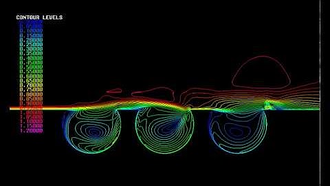 Unsteady flow over driven cavities - Applied Fluid Technologies