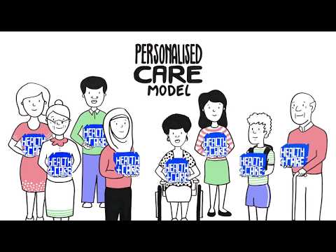 NHS Comprehensive Personalised Care Model - Explainer Animation