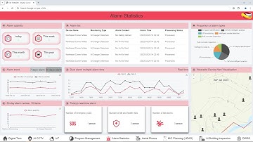 Alarm Statistics of  3D TOMATO