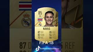 : Keylor Navas FIFA Evolution