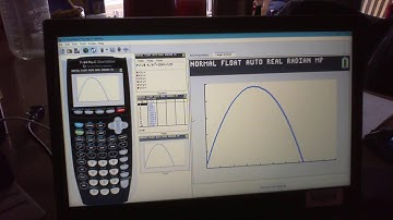 4.3 - Properties of Graphs of Quadratic Functions Using Technology Lesson