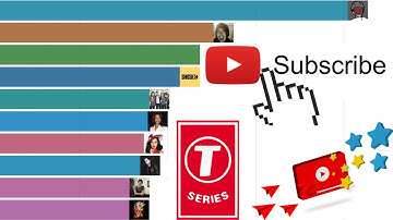 Most Subscribed YouTube Channels Ever 2006 - 2023