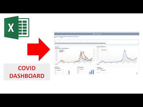 COVID Dashboard selbst erstellen in Excel I Excelpedia