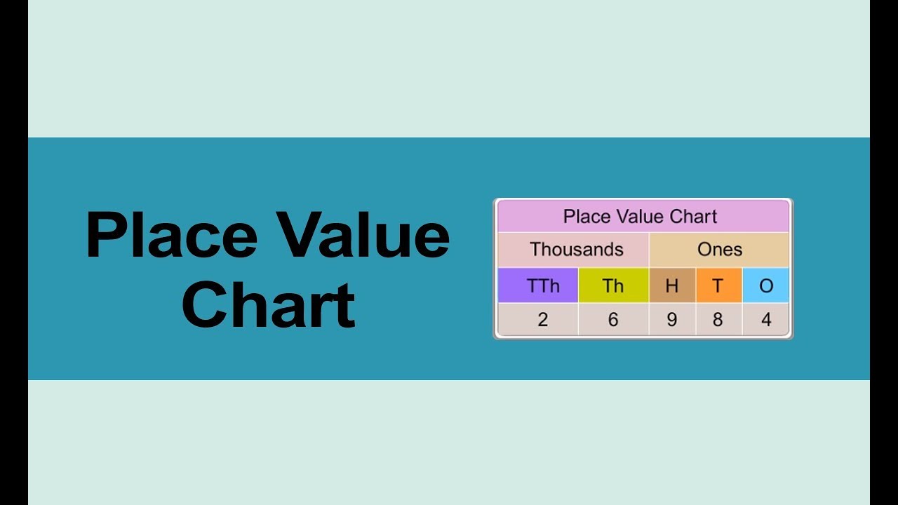 How To Use A Place Value Chart