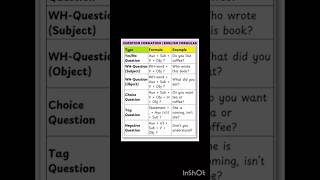 #questionformation#englishformula#speakconfidentenglish #englishgrammar #grammarforbeginners