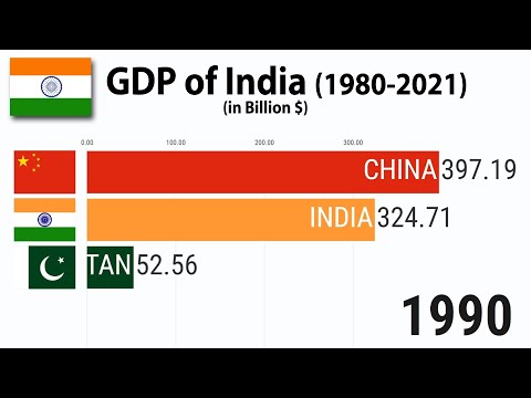 GDP of India