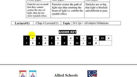 Class 9th Chemistry Chap#6 Lesson#11