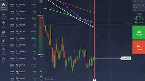 iq option winning strategy 2019(best iq option strategy 2019 using moving average strategy