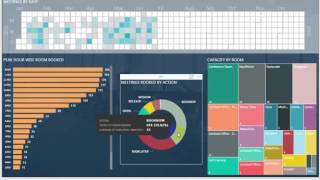 Power BI dashboard for a smart room booking system screenshot 4