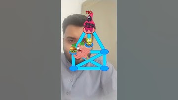 Save Spongebob IQ Game I