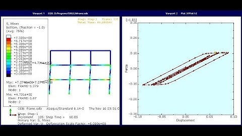 ABAQUS Step-By-Step Frame under cyclic dispacement load